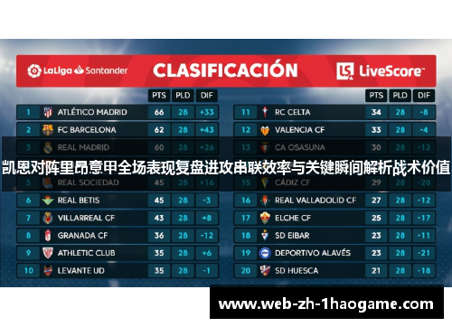凯恩对阵里昂意甲全场表现复盘进攻串联效率与关键瞬间解析战术价值 凯恩对阵里昂意甲全场表现复盘进攻串联效率与关键瞬间解析战术价值