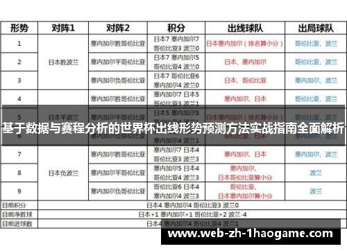 基于数据与赛程分析的世界杯出线形势预测方法实战指南全面解析 基于数据与赛程分析的世界杯出线形势预测方法实战指南全面解析