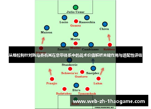 从格拉利什对阵马赛看其在意甲体系中的战术价值解析关键作用与适配性评估 从格拉利什对阵马赛看其在意甲体系中的战术价值解析关键作用与适配性评估